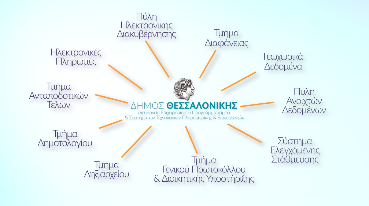 Προχωράμε στην εποχή της ψηφιακής διακυβέρνησης